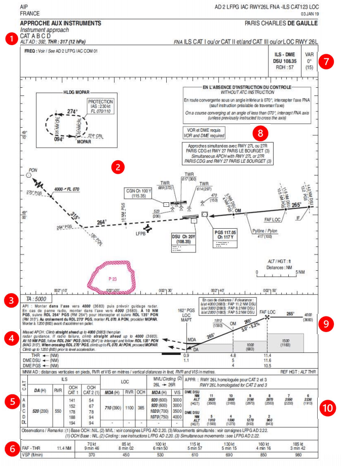 chart1